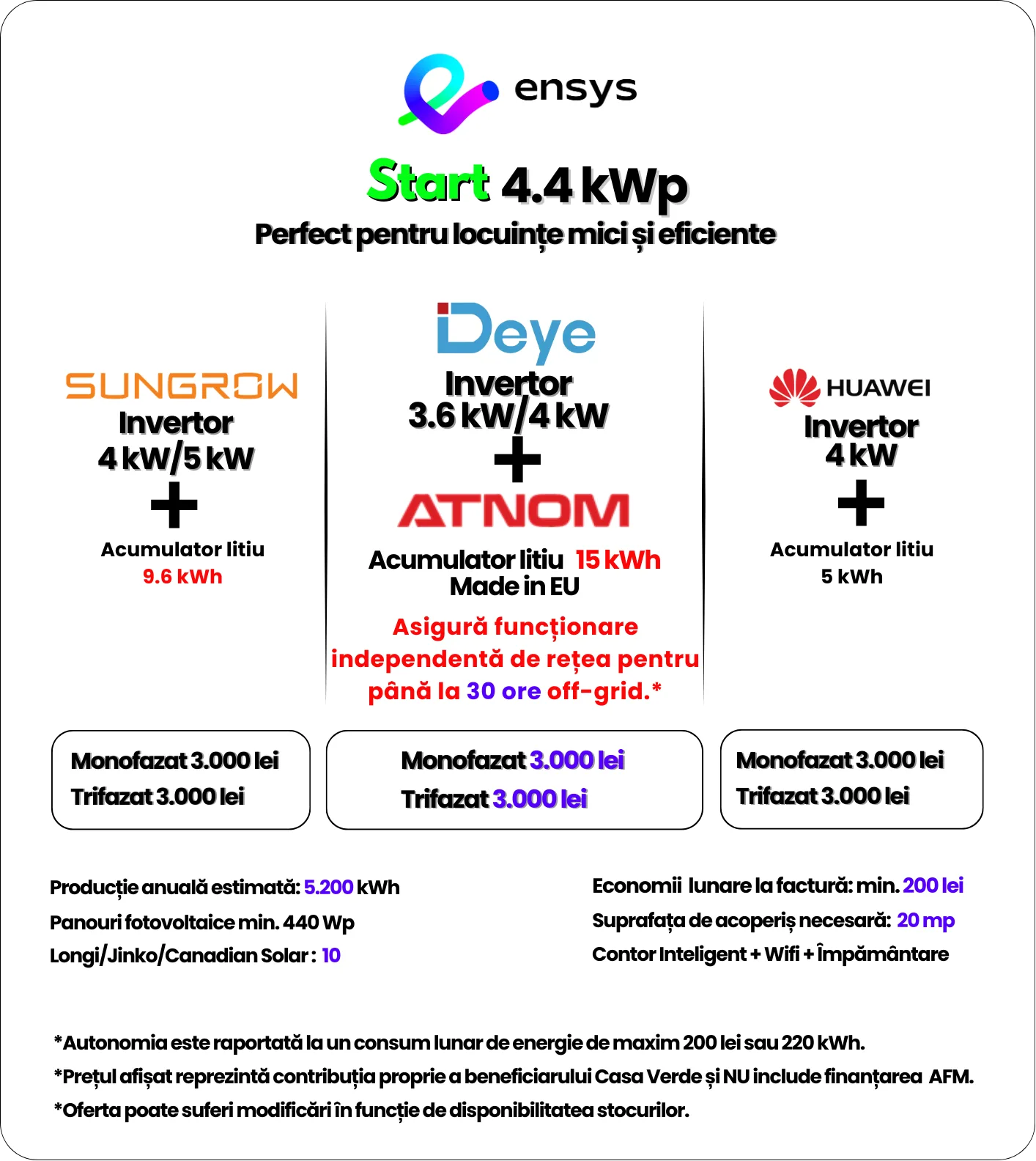 card sistem 4