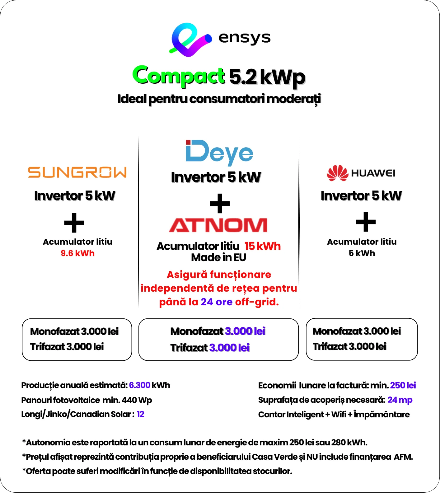 card sistem 5