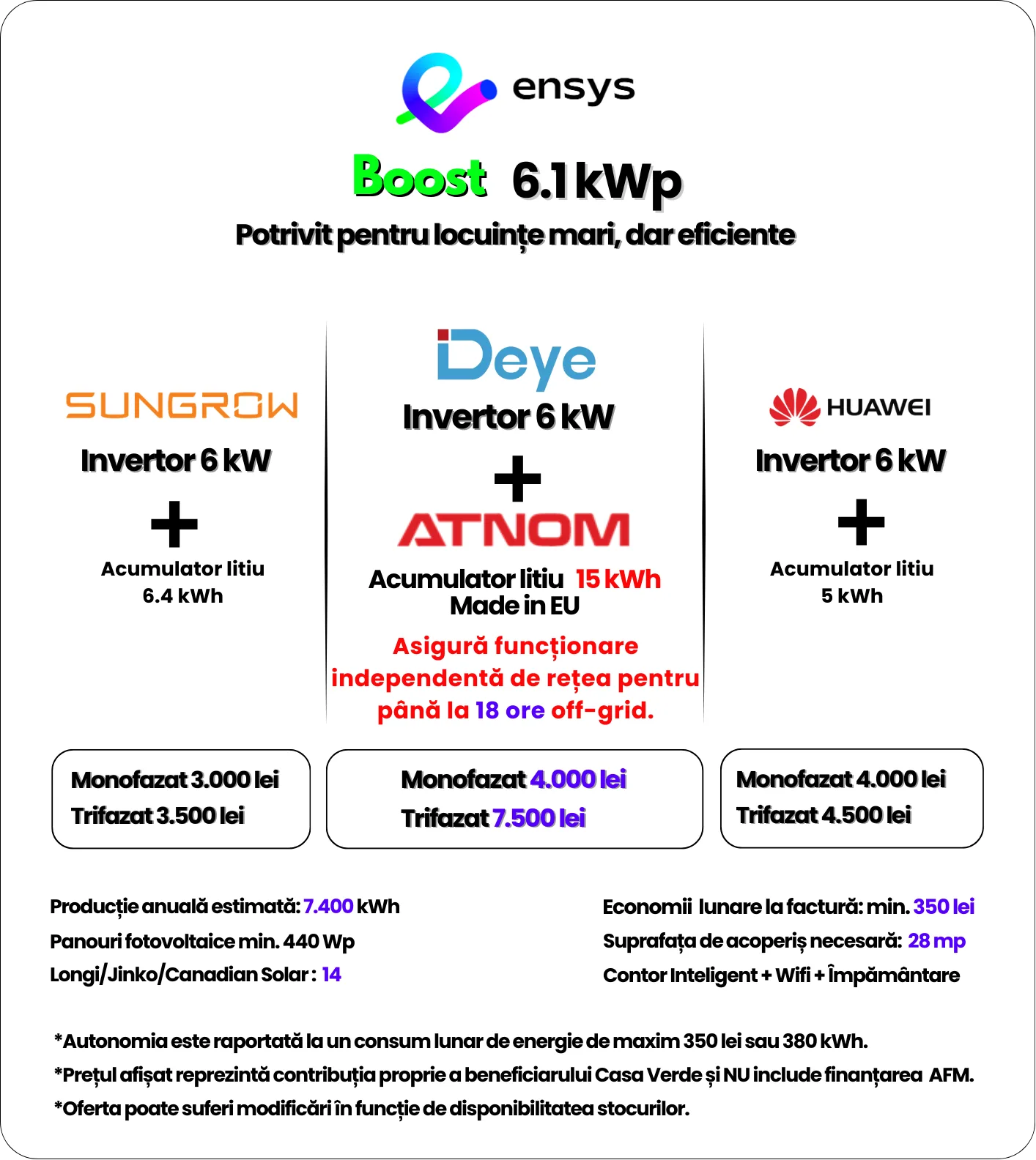 card sistem 6