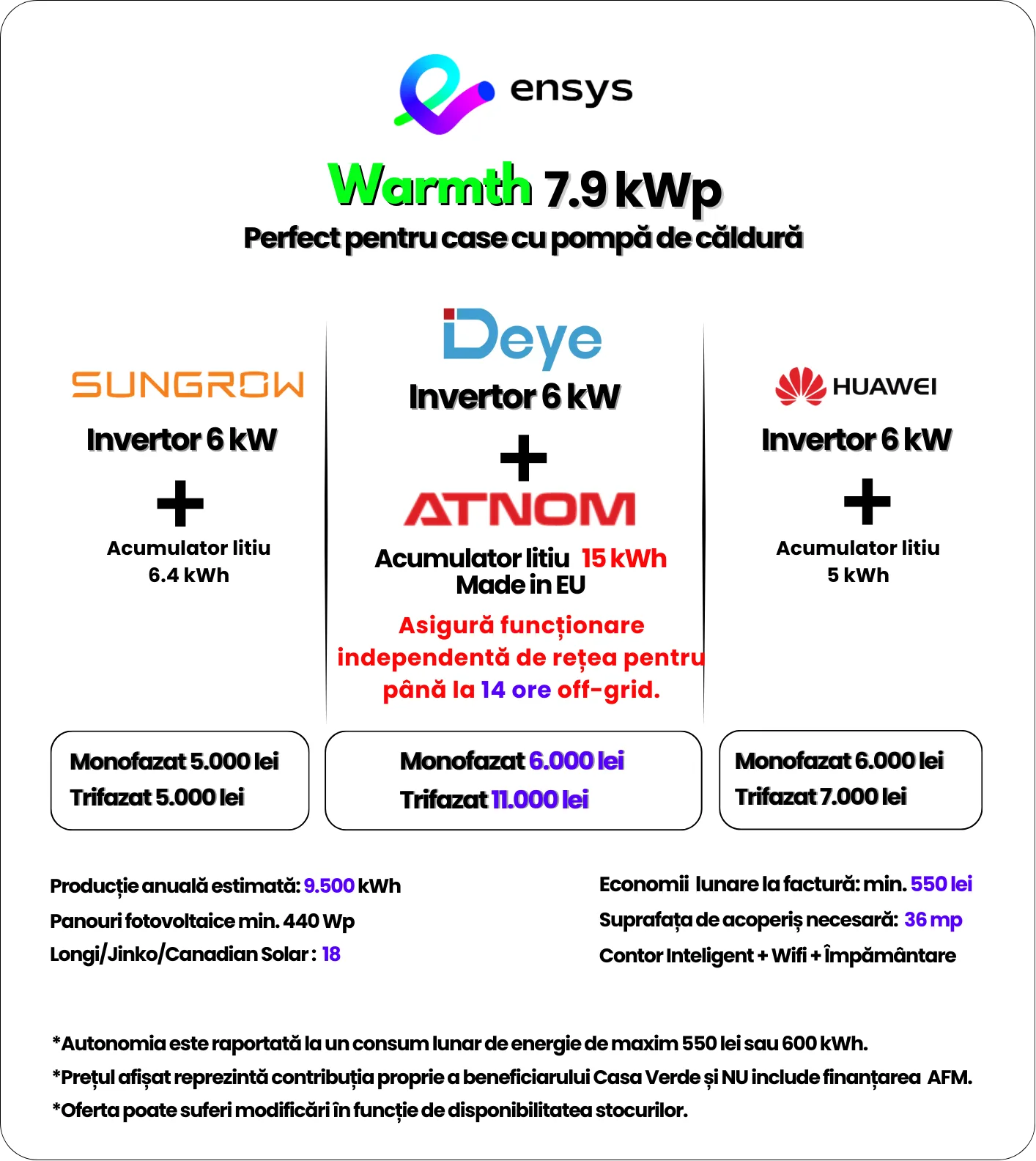 card sistem 7