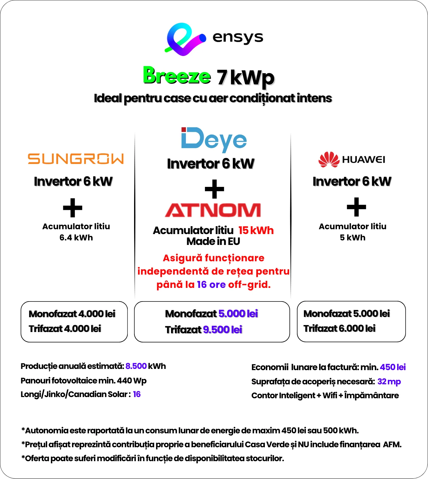 card sistem 7