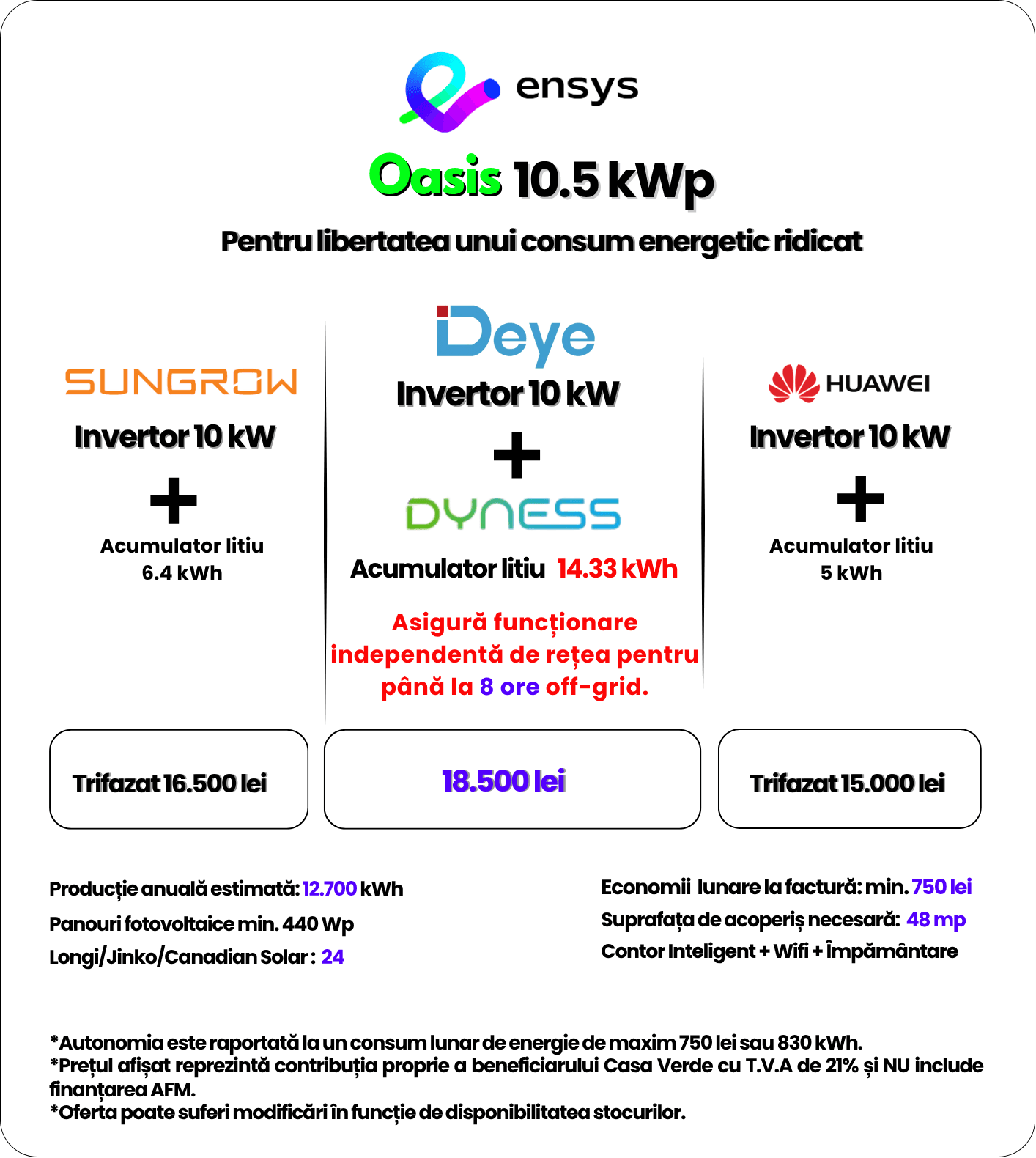 carduri CV24 Siste 10