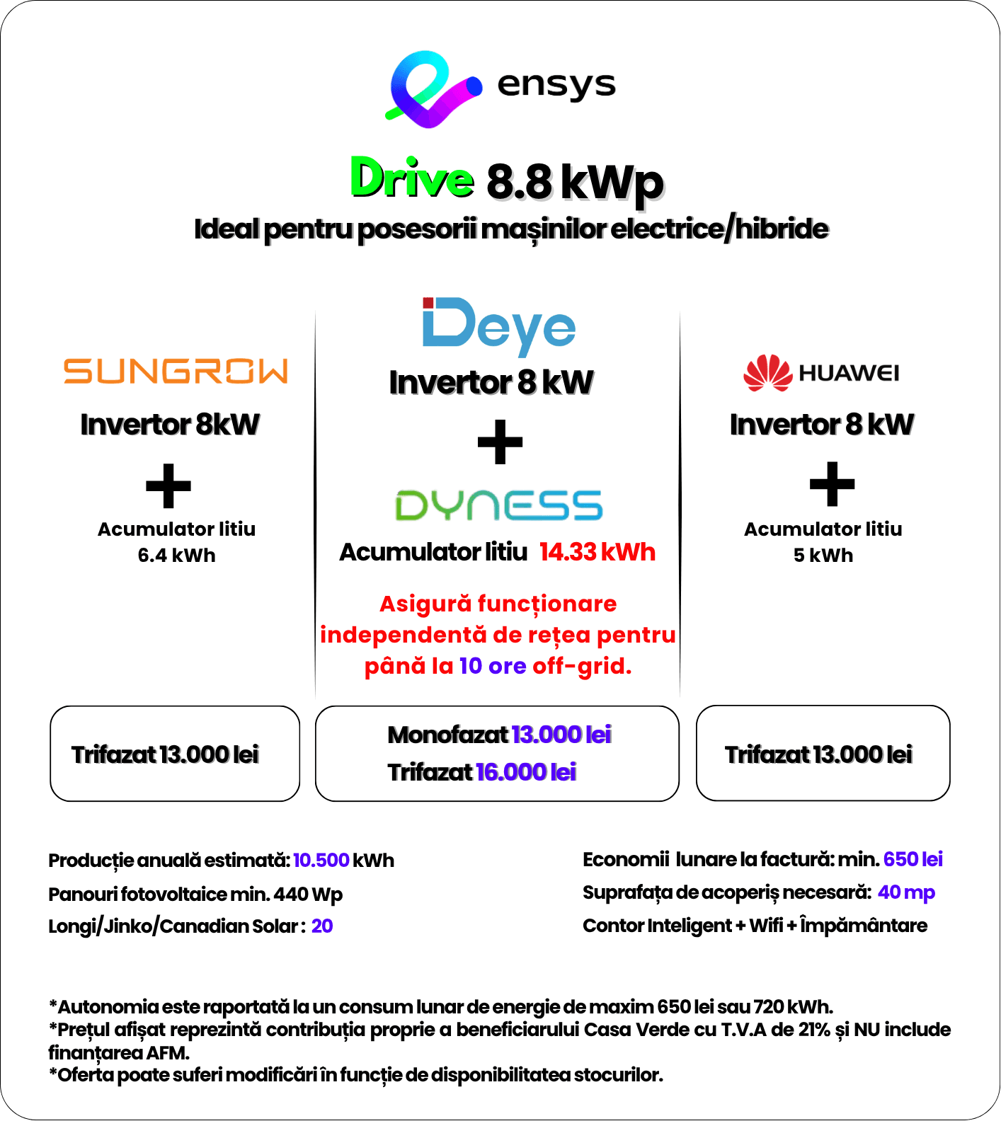 carduri CV24 Sistem 8
